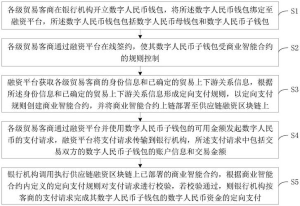 imtoken钱包app官方下载 Token钱包官网与数字金融平台互动协作及促进途径详细阐述