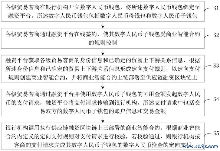 token钱包官方网站中的生态系统:怎样与其它数字金融平台形成良性互动与合作关系?_钱包金融是什么意思_钱包金融最新消息2020