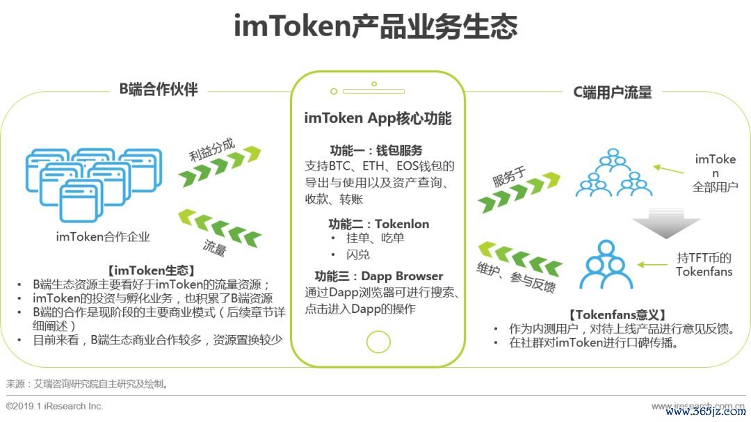 imToken钱包的交互体验与用户反馈_钱包如何交互_钱包账户问题反馈