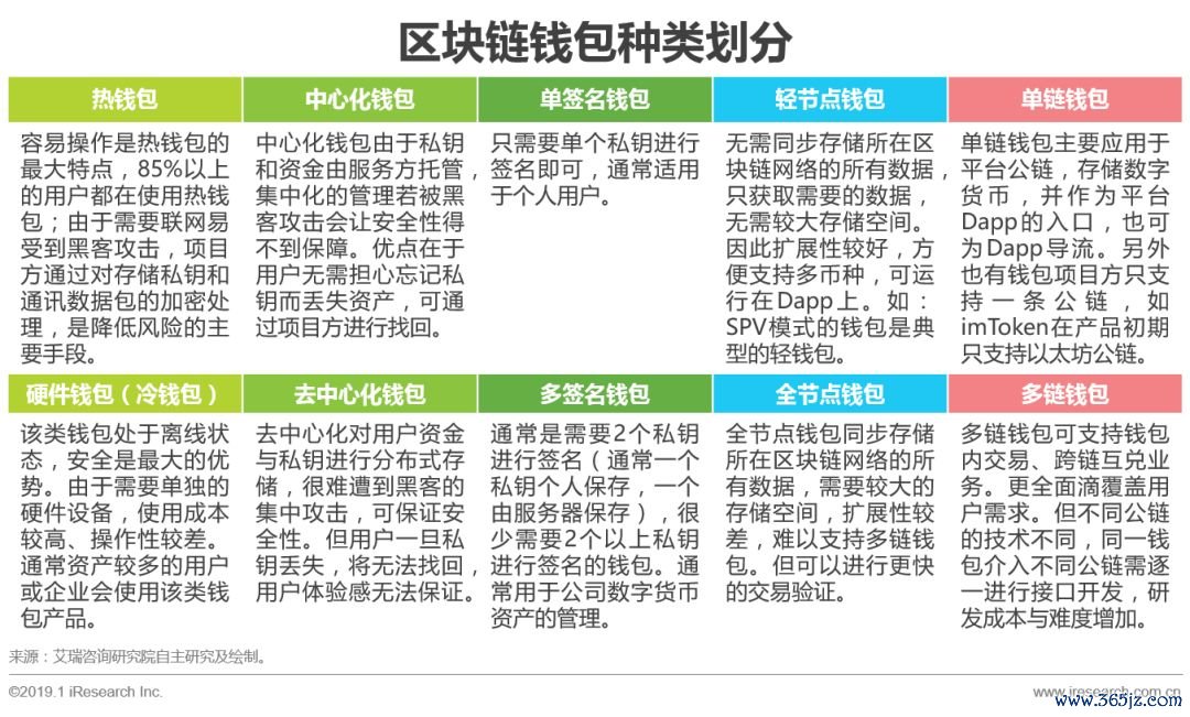 钱包如何交互_钱包账户问题反馈_imToken钱包的交互体验与用户反馈