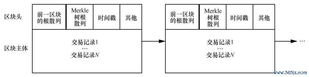 数字货币职能优于纸币吗_数字货币的优势在于交易的快速性_货币的数字技术