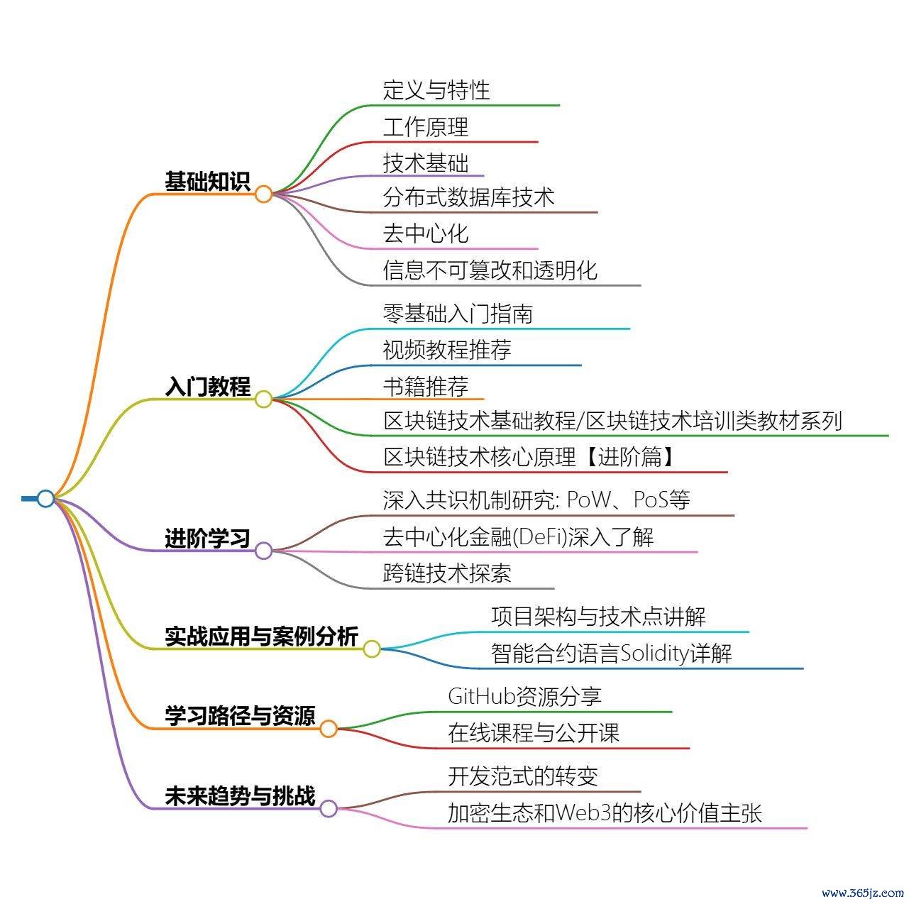 货币的数字技术_数字货币的优势在于交易的快速性_数字货币职能优于纸币吗