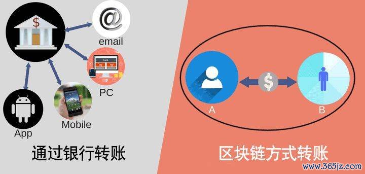 数字货币职能优于纸币吗_数字货币的优势在于交易的快速性_货币的数字技术