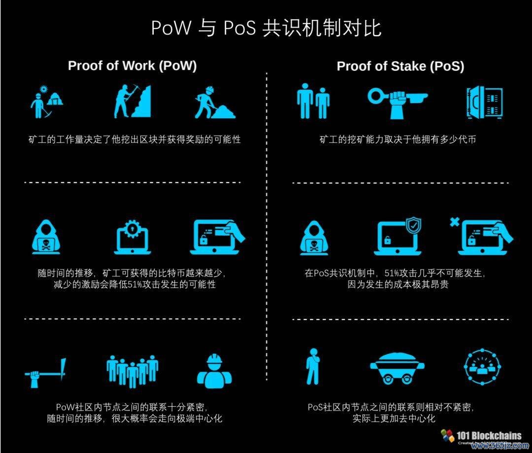 数字货币职能优于纸币吗_货币的数字技术_数字货币的优势在于交易的快速性